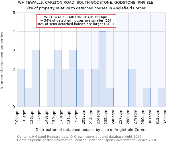 WHITEWALLS, CARLTON ROAD, SOUTH GODSTONE, GODSTONE, RH9 8LE: Size of property relative to detached houses in Anglefield Corner