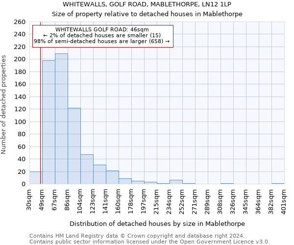WHITEWALLS, GOLF ROAD, MABLETHORPE, LN12 1LP: Size of property relative to detached houses in Mablethorpe