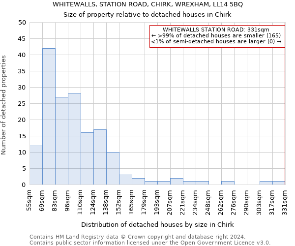 WHITEWALLS, STATION ROAD, CHIRK, WREXHAM, LL14 5BQ: Size of property relative to detached houses in Chirk