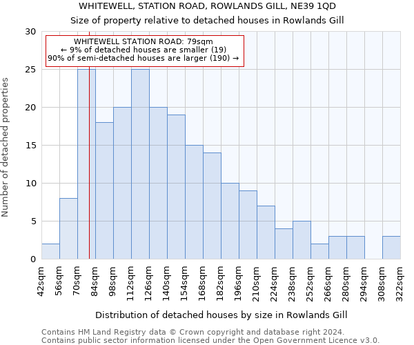 WHITEWELL, STATION ROAD, ROWLANDS GILL, NE39 1QD: Size of property relative to detached houses in Rowlands Gill