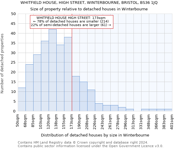 WHITFIELD HOUSE, HIGH STREET, WINTERBOURNE, BRISTOL, BS36 1JQ: Size of property relative to detached houses in Winterbourne