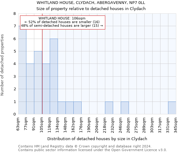 WHITLAND HOUSE, CLYDACH, ABERGAVENNY, NP7 0LL: Size of property relative to detached houses in Clydach