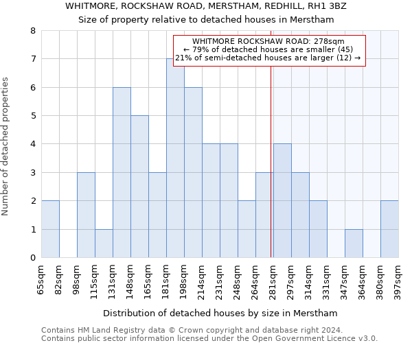 WHITMORE, ROCKSHAW ROAD, MERSTHAM, REDHILL, RH1 3BZ: Size of property relative to detached houses in Merstham