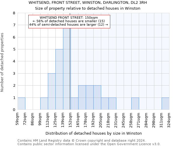 WHITSEND, FRONT STREET, WINSTON, DARLINGTON, DL2 3RH: Size of property relative to detached houses in Winston