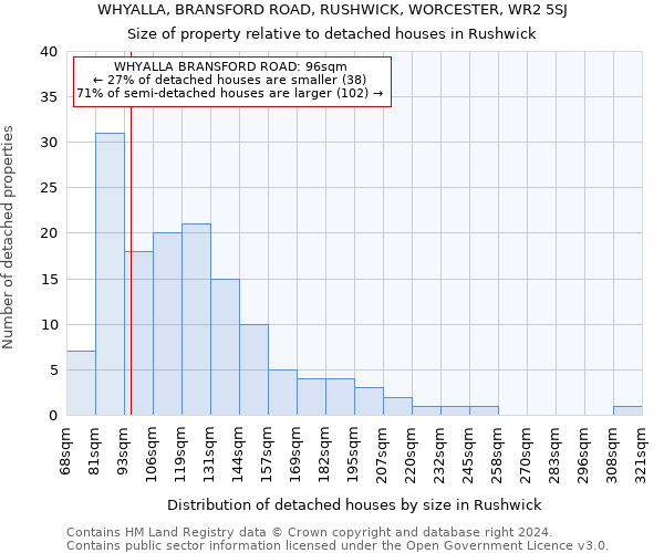 WHYALLA, BRANSFORD ROAD, RUSHWICK, WORCESTER, WR2 5SJ: Size of property relative to detached houses in Rushwick