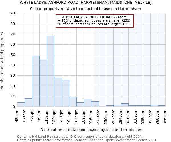 WHYTE LADYS, ASHFORD ROAD, HARRIETSHAM, MAIDSTONE, ME17 1BJ: Size of property relative to detached houses in Harrietsham