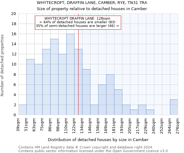 WHYTECROFT, DRAFFIN LANE, CAMBER, RYE, TN31 7RA: Size of property relative to detached houses in Camber