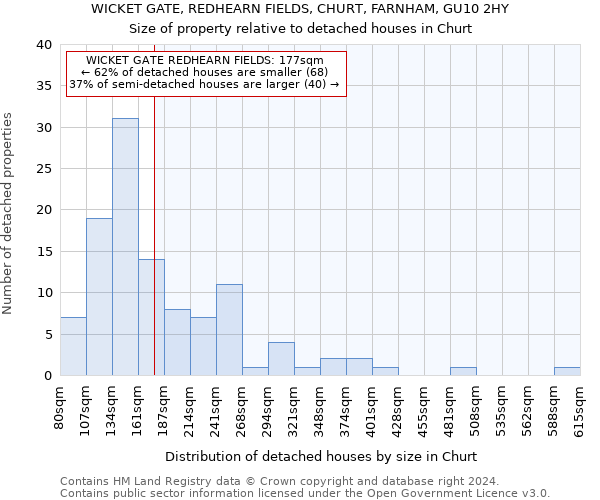 WICKET GATE, REDHEARN FIELDS, CHURT, FARNHAM, GU10 2HY: Size of property relative to detached houses in Churt