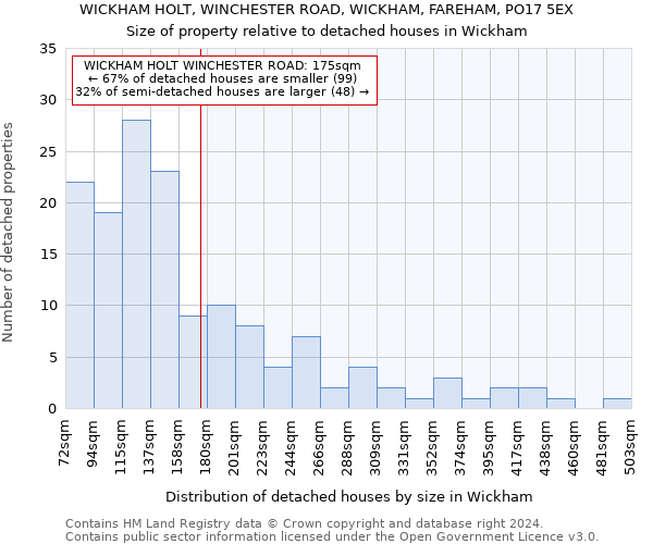 WICKHAM HOLT, WINCHESTER ROAD, WICKHAM, FAREHAM, PO17 5EX: Size of property relative to detached houses in Wickham