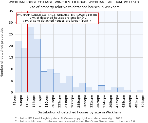 WICKHAM LODGE COTTAGE, WINCHESTER ROAD, WICKHAM, FAREHAM, PO17 5EX: Size of property relative to detached houses in Wickham