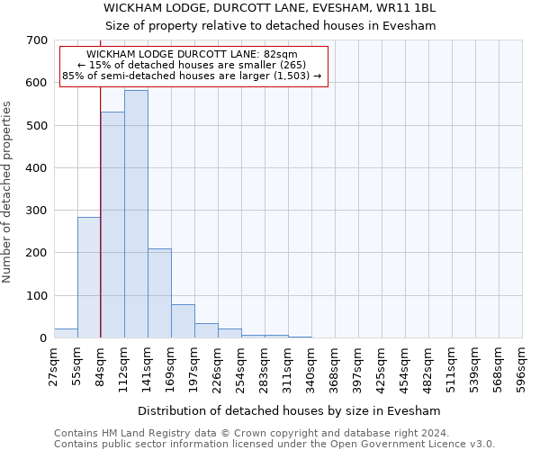 WICKHAM LODGE, DURCOTT LANE, EVESHAM, WR11 1BL: Size of property relative to detached houses in Evesham