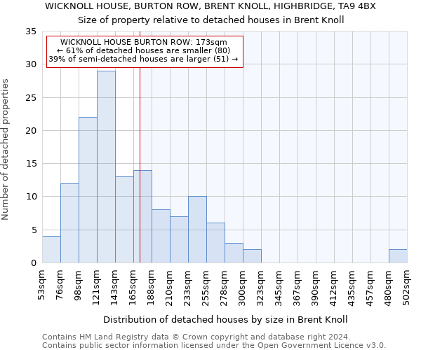 WICKNOLL HOUSE, BURTON ROW, BRENT KNOLL, HIGHBRIDGE, TA9 4BX: Size of property relative to detached houses in Brent Knoll