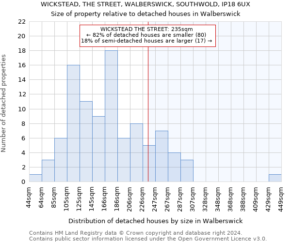 WICKSTEAD, THE STREET, WALBERSWICK, SOUTHWOLD, IP18 6UX: Size of property relative to detached houses in Walberswick