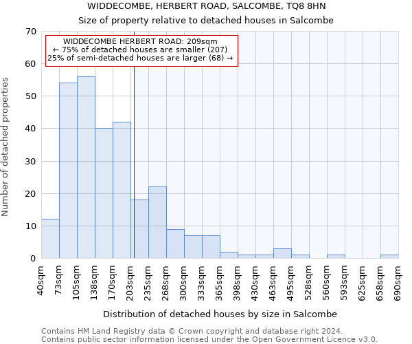 WIDDECOMBE, HERBERT ROAD, SALCOMBE, TQ8 8HN: Size of property relative to detached houses in Salcombe