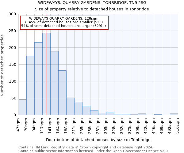 WIDEWAYS, QUARRY GARDENS, TONBRIDGE, TN9 2SG: Size of property relative to detached houses in Tonbridge