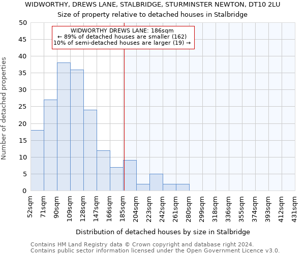 WIDWORTHY, DREWS LANE, STALBRIDGE, STURMINSTER NEWTON, DT10 2LU: Size of property relative to detached houses in Stalbridge