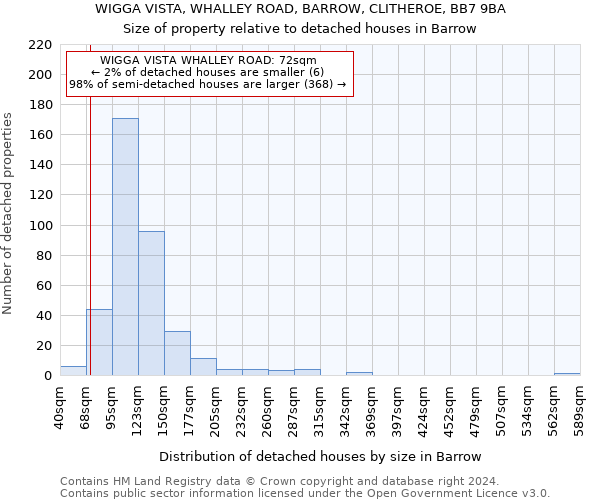 WIGGA VISTA, WHALLEY ROAD, BARROW, CLITHEROE, BB7 9BA: Size of property relative to detached houses in Barrow