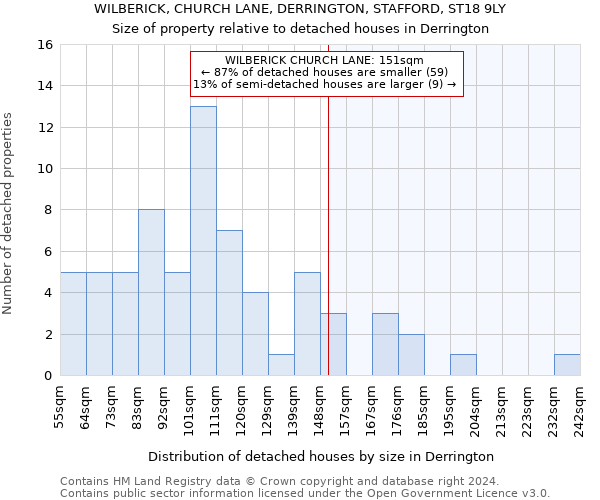 WILBERICK, CHURCH LANE, DERRINGTON, STAFFORD, ST18 9LY: Size of property relative to detached houses in Derrington