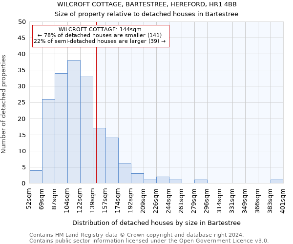 WILCROFT COTTAGE, BARTESTREE, HEREFORD, HR1 4BB: Size of property relative to detached houses in Bartestree