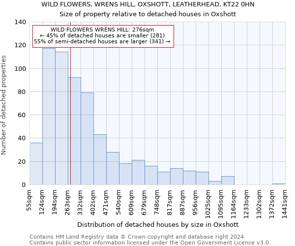 WILD FLOWERS, WRENS HILL, OXSHOTT, LEATHERHEAD, KT22 0HN: Size of property relative to detached houses in Oxshott