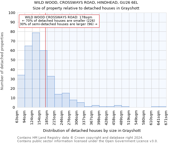 WILD WOOD, CROSSWAYS ROAD, HINDHEAD, GU26 6EL: Size of property relative to detached houses in Grayshott