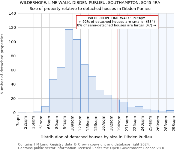 WILDERHOPE, LIME WALK, DIBDEN PURLIEU, SOUTHAMPTON, SO45 4RA: Size of property relative to detached houses in Dibden Purlieu