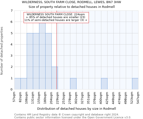 WILDERNESS, SOUTH FARM CLOSE, RODMELL, LEWES, BN7 3HW: Size of property relative to detached houses in Rodmell