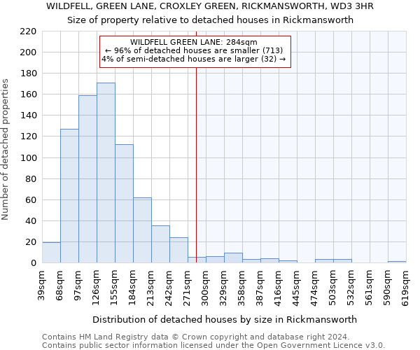 WILDFELL, GREEN LANE, CROXLEY GREEN, RICKMANSWORTH, WD3 3HR: Size of property relative to detached houses in Rickmansworth