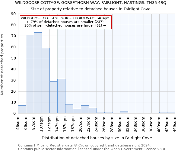 WILDGOOSE COTTAGE, GORSETHORN WAY, FAIRLIGHT, HASTINGS, TN35 4BQ: Size of property relative to detached houses in Fairlight Cove