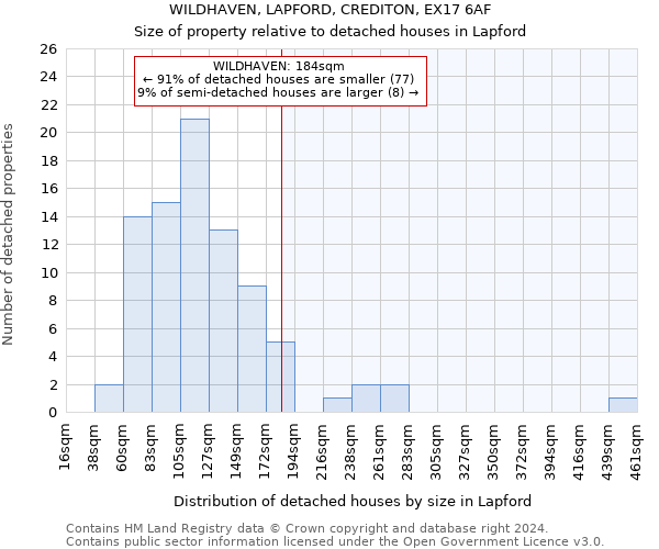 WILDHAVEN, LAPFORD, CREDITON, EX17 6AF: Size of property relative to detached houses in Lapford