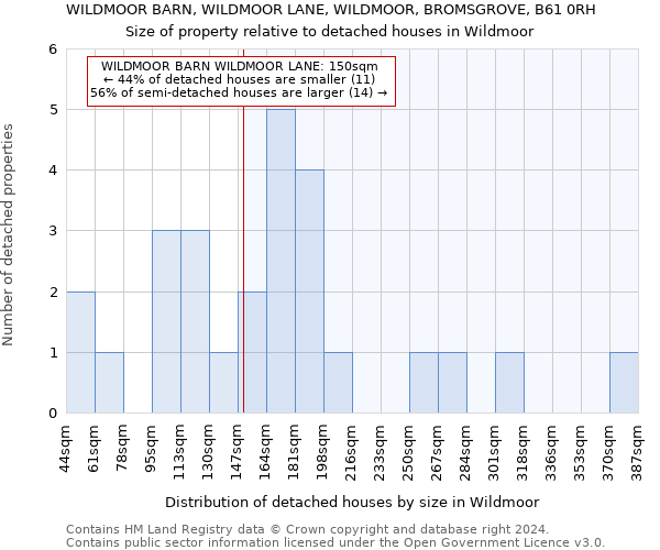 WILDMOOR BARN, WILDMOOR LANE, WILDMOOR, BROMSGROVE, B61 0RH: Size of property relative to detached houses in Wildmoor