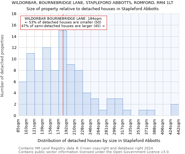 WILDORBAR, BOURNEBRIDGE LANE, STAPLEFORD ABBOTTS, ROMFORD, RM4 1LT: Size of property relative to detached houses in Stapleford Abbotts