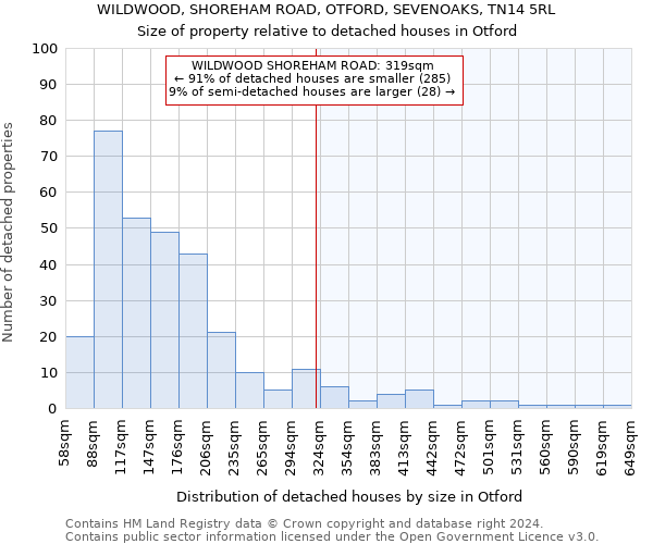 WILDWOOD, SHOREHAM ROAD, OTFORD, SEVENOAKS, TN14 5RL: Size of property relative to detached houses in Otford