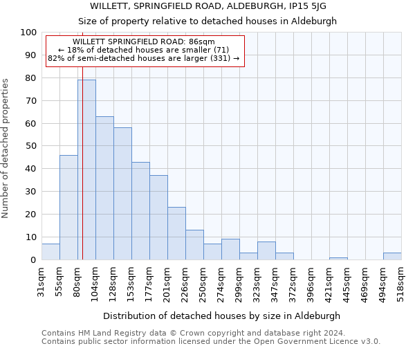 WILLETT, SPRINGFIELD ROAD, ALDEBURGH, IP15 5JG: Size of property relative to detached houses in Aldeburgh