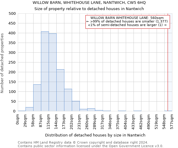WILLOW BARN, WHITEHOUSE LANE, NANTWICH, CW5 6HQ: Size of property relative to detached houses in Nantwich