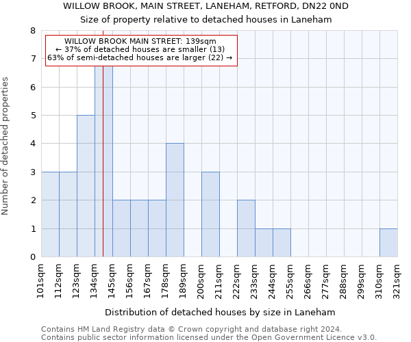 WILLOW BROOK, MAIN STREET, LANEHAM, RETFORD, DN22 0ND: Size of property relative to detached houses in Laneham