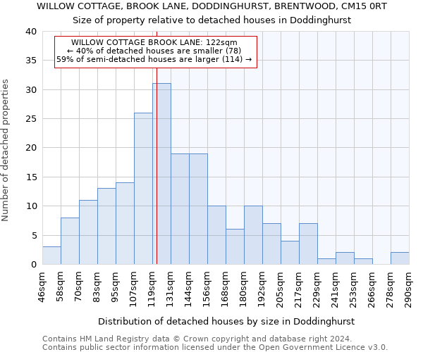 WILLOW COTTAGE, BROOK LANE, DODDINGHURST, BRENTWOOD, CM15 0RT: Size of property relative to detached houses in Doddinghurst
