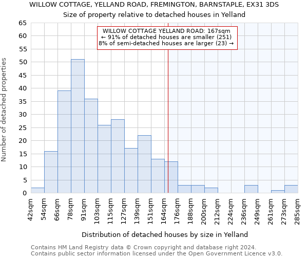 WILLOW COTTAGE, YELLAND ROAD, FREMINGTON, BARNSTAPLE, EX31 3DS: Size of property relative to detached houses in Yelland