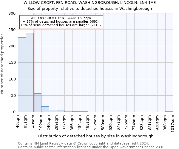 WILLOW CROFT, FEN ROAD, WASHINGBOROUGH, LINCOLN, LN4 1AE: Size of property relative to detached houses in Washingborough