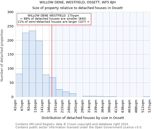 WILLOW DENE, WESTFIELD, OSSETT, WF5 8JH: Size of property relative to detached houses in Ossett
