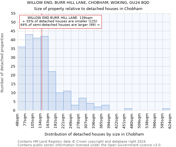 WILLOW END, BURR HILL LANE, CHOBHAM, WOKING, GU24 8QD: Size of property relative to detached houses in Chobham