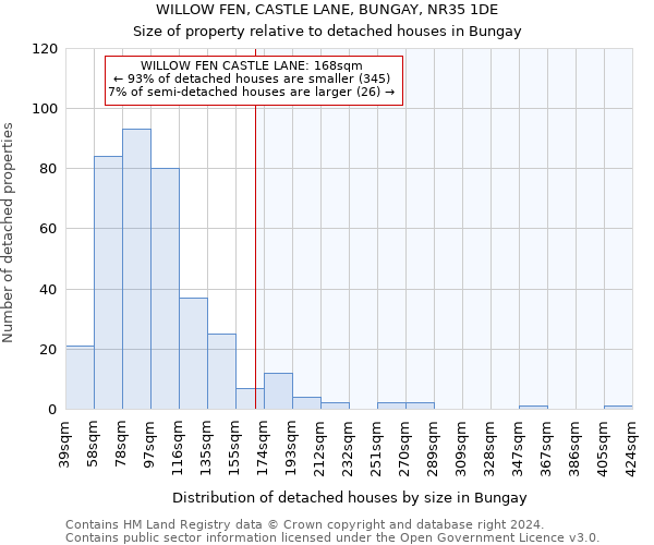 WILLOW FEN, CASTLE LANE, BUNGAY, NR35 1DE: Size of property relative to detached houses in Bungay