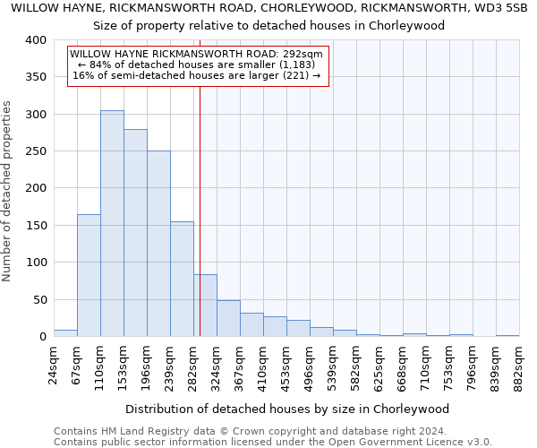 WILLOW HAYNE, RICKMANSWORTH ROAD, CHORLEYWOOD, RICKMANSWORTH, WD3 5SB: Size of property relative to detached houses in Chorleywood