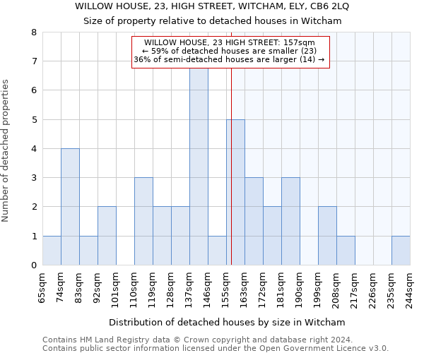 WILLOW HOUSE, 23, HIGH STREET, WITCHAM, ELY, CB6 2LQ: Size of property relative to detached houses in Witcham