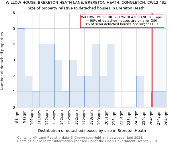 WILLOW HOUSE, BRERETON HEATH LANE, BRERETON HEATH, CONGLETON, CW12 4SZ: Size of property relative to detached houses in Brereton Heath