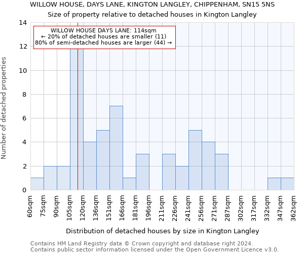 WILLOW HOUSE, DAYS LANE, KINGTON LANGLEY, CHIPPENHAM, SN15 5NS: Size of property relative to detached houses in Kington Langley