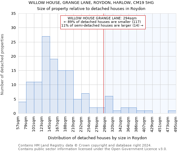 WILLOW HOUSE, GRANGE LANE, ROYDON, HARLOW, CM19 5HG: Size of property relative to detached houses in Roydon