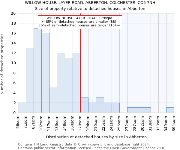 WILLOW HOUSE, LAYER ROAD, ABBERTON, COLCHESTER, CO5 7NH: Size of property relative to detached houses in Abberton
