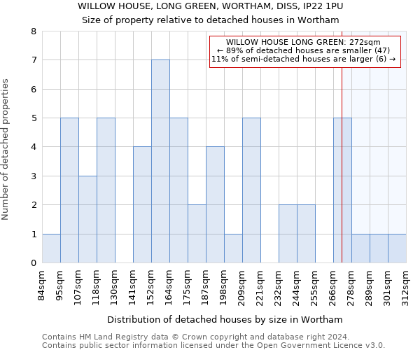 WILLOW HOUSE, LONG GREEN, WORTHAM, DISS, IP22 1PU: Size of property relative to detached houses in Wortham