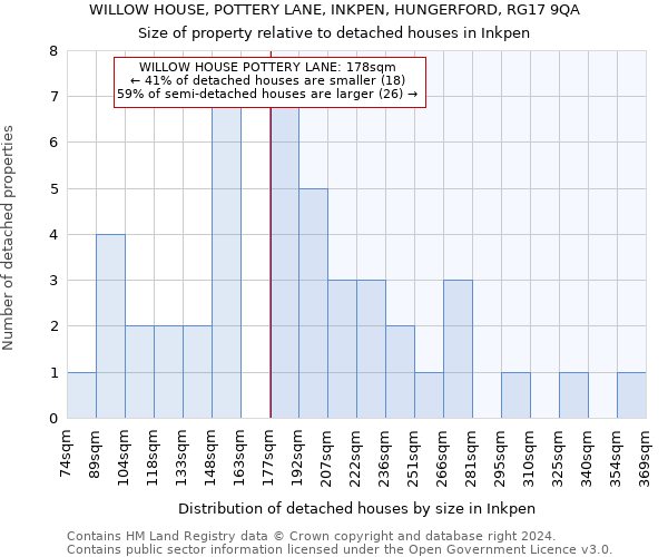WILLOW HOUSE, POTTERY LANE, INKPEN, HUNGERFORD, RG17 9QA: Size of property relative to detached houses in Inkpen